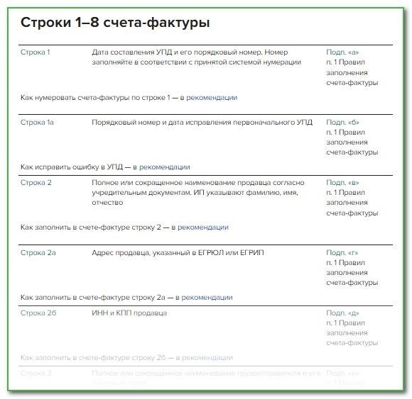 Форма УПД 2025: образец заполнения и структура бланка