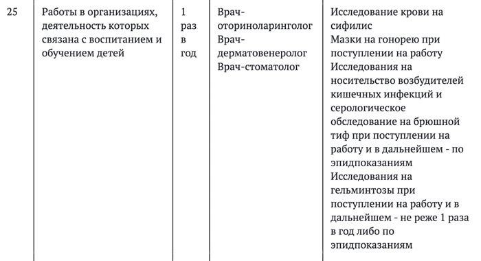 Для тех, кто стремится стать педагогом, психологом-педагогом или специалистом по логопедии, помимо предоставления справки формы 086у, требуется предоставить заключение от стоматолога и дерматовенеролога, а также результаты анализа крови на наличие сифилиса. Источник: ivo.garant.ru.