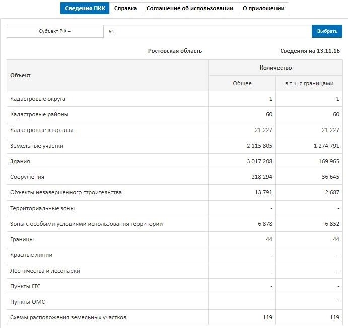 Информационные данные - Данные ПКК