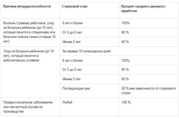 Непрерывное время работы