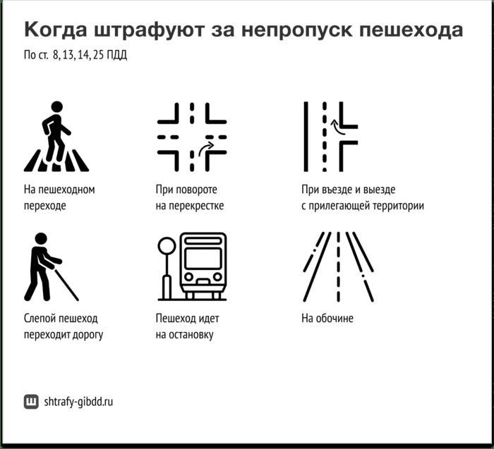 Если машина столкнулась с пешеходом, то практически всегда пешеход имеет преимущество и водителю следует уступить дорогу.