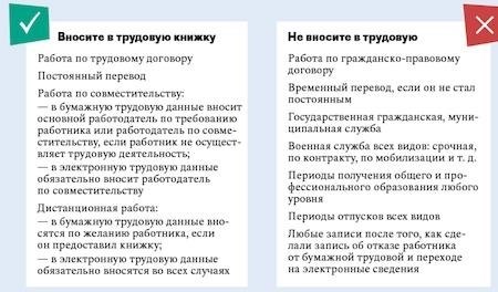 Какие временные промежутки включены в опыт работы?