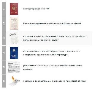 Список требуемых документов для получения финансовой поддержки.