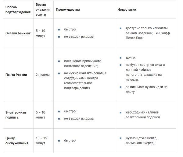 Подробное руководство по регистрации юридического субъекта через электронный сервис 