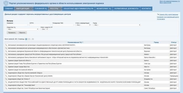 Подробное руководство по регистрации юридического субъекта через электронный сервис 